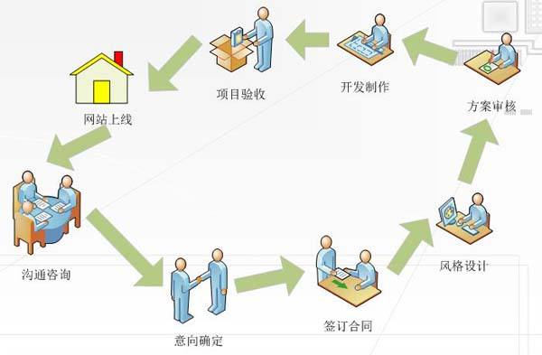 網(wǎng)站建設