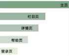 企業(yè)網(wǎng)站建設(shè)總體設(shè)計(jì)四大標(biāo)準(zhǔn)