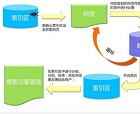 怎么樣的網(wǎng)頁可以進(jìn)入優(yōu)質(zhì)索引庫