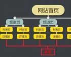 什么樣的網站結構對搜索引擎來說是友好的