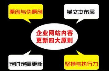如何編寫高質(zhì)量的網(wǎng)頁內(nèi)容