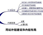 網(wǎng)站建設中外鏈如何建設？怎么做有效的高質(zhì)量外鏈？