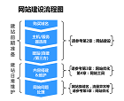 從百度移動搜索建站優(yōu)化白皮書中總結(jié)了幾個重點！