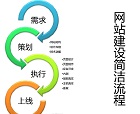 網(wǎng)站建設(shè)公司要負責任，落實好網(wǎng)站建設(shè)基本流程